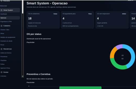 Case15 | Smart Control Brasil