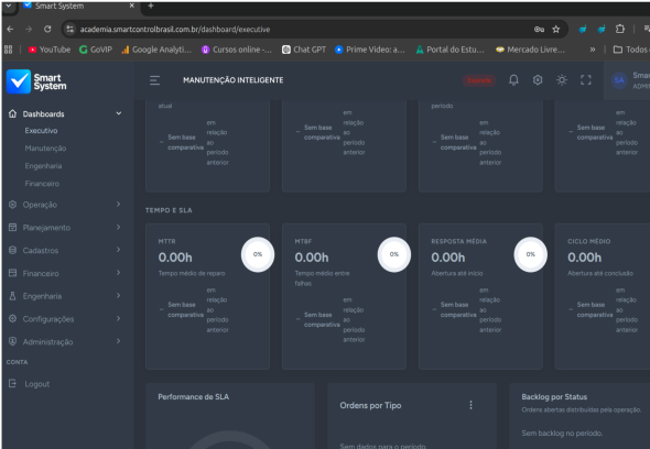 Dashboard técnico para indicadores de confiabilidade