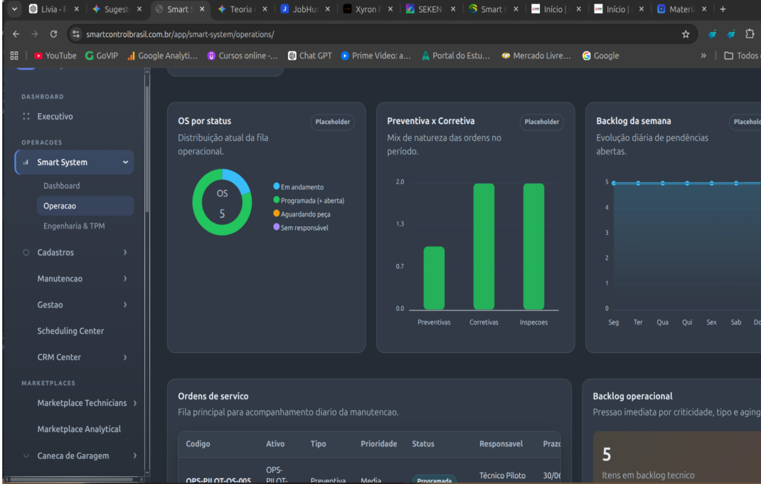 Dashboard web com indicadores
